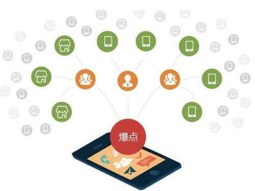 玉门为什么越来越多的企业通过软文营销来引流